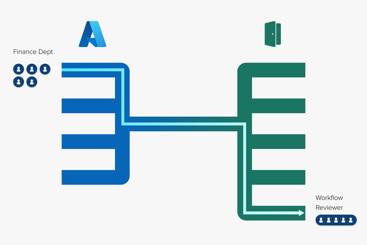 User groups