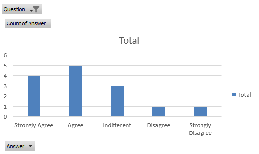 radio matrix pivot chart.png
