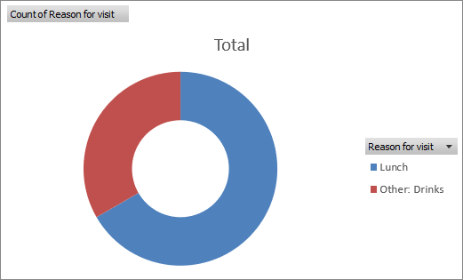 radio pie.png
