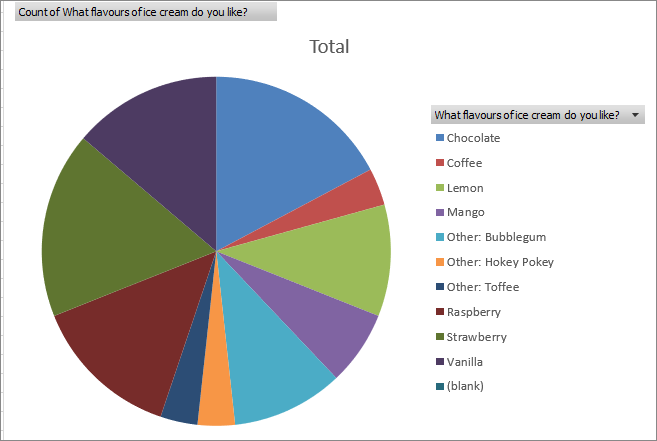 How To Create Pie Chart In Excel From Survey Samnra 2415