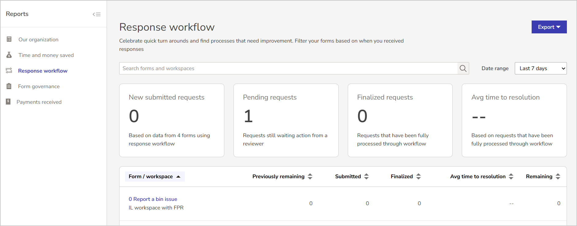 response workflow reports