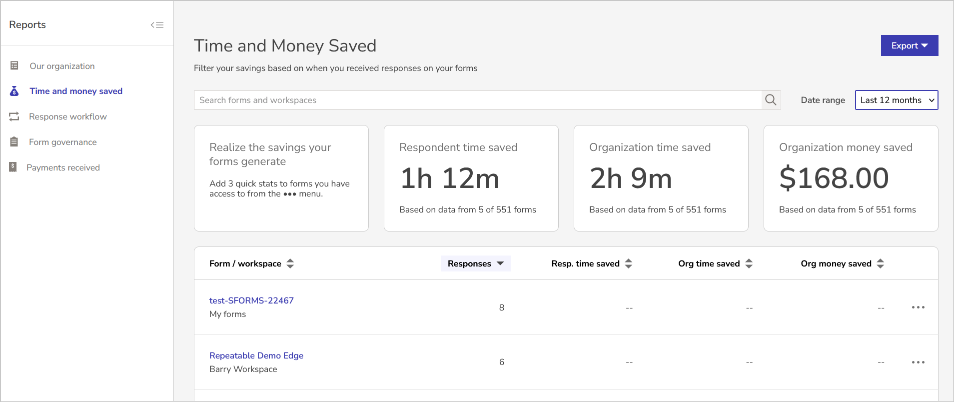 time and money saved chart