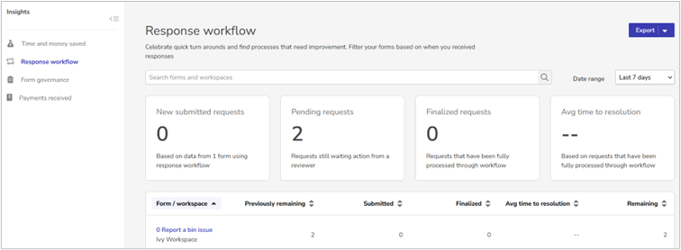 response workflows report