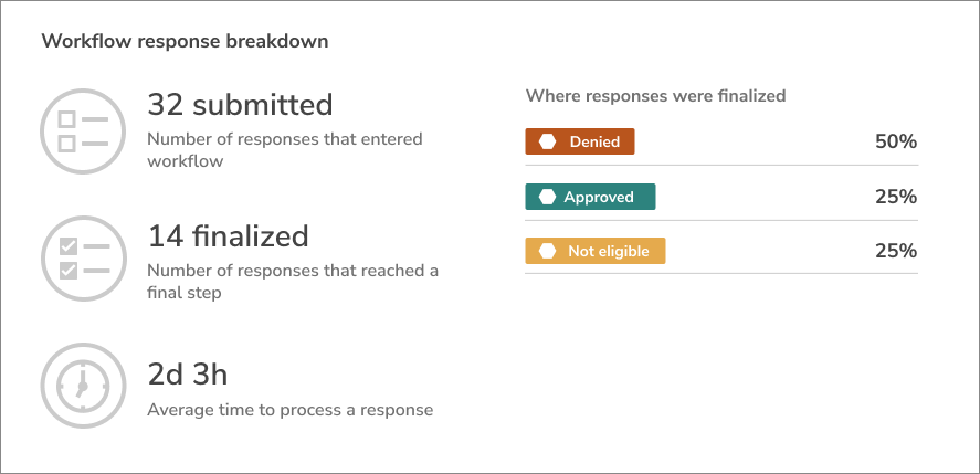 workflow response breakdown - a.png