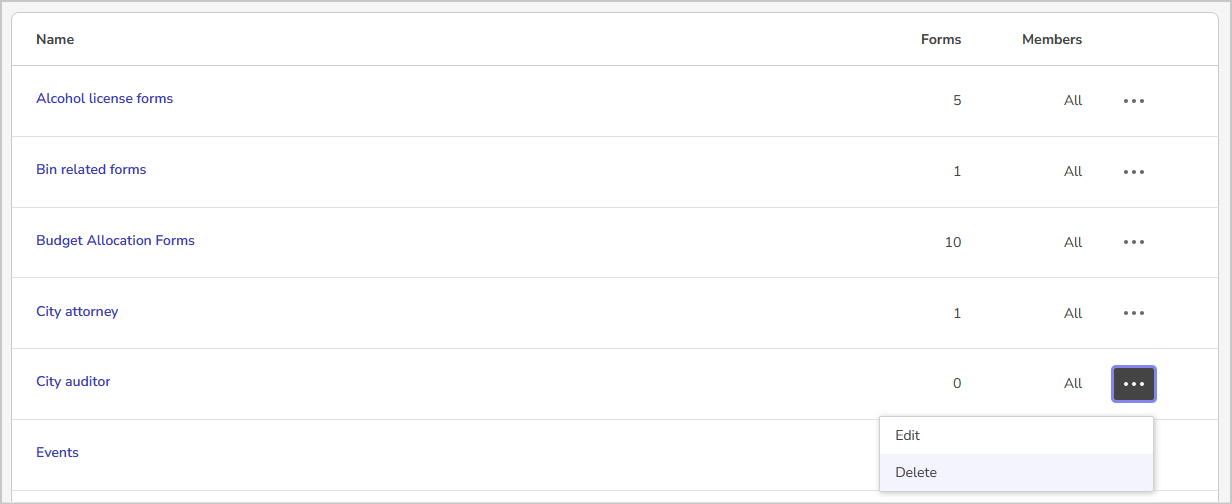 delete option in the workspace list